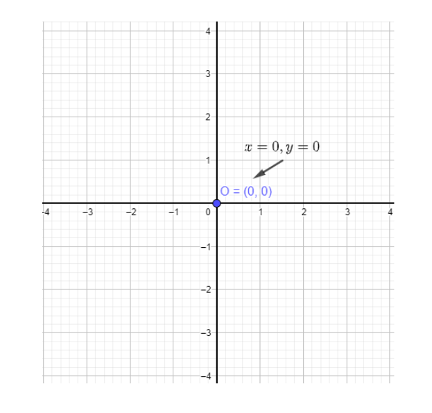 Pair of Linera equation